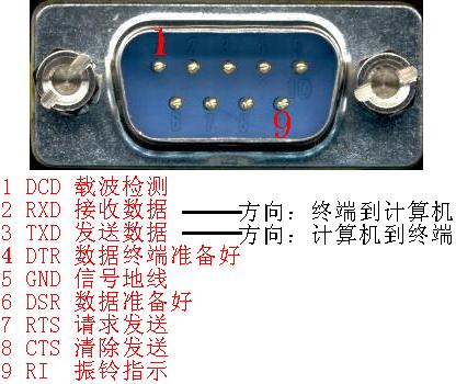 RS232 DB9 计算机接口定义